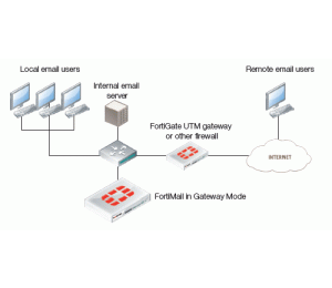 FortiMail